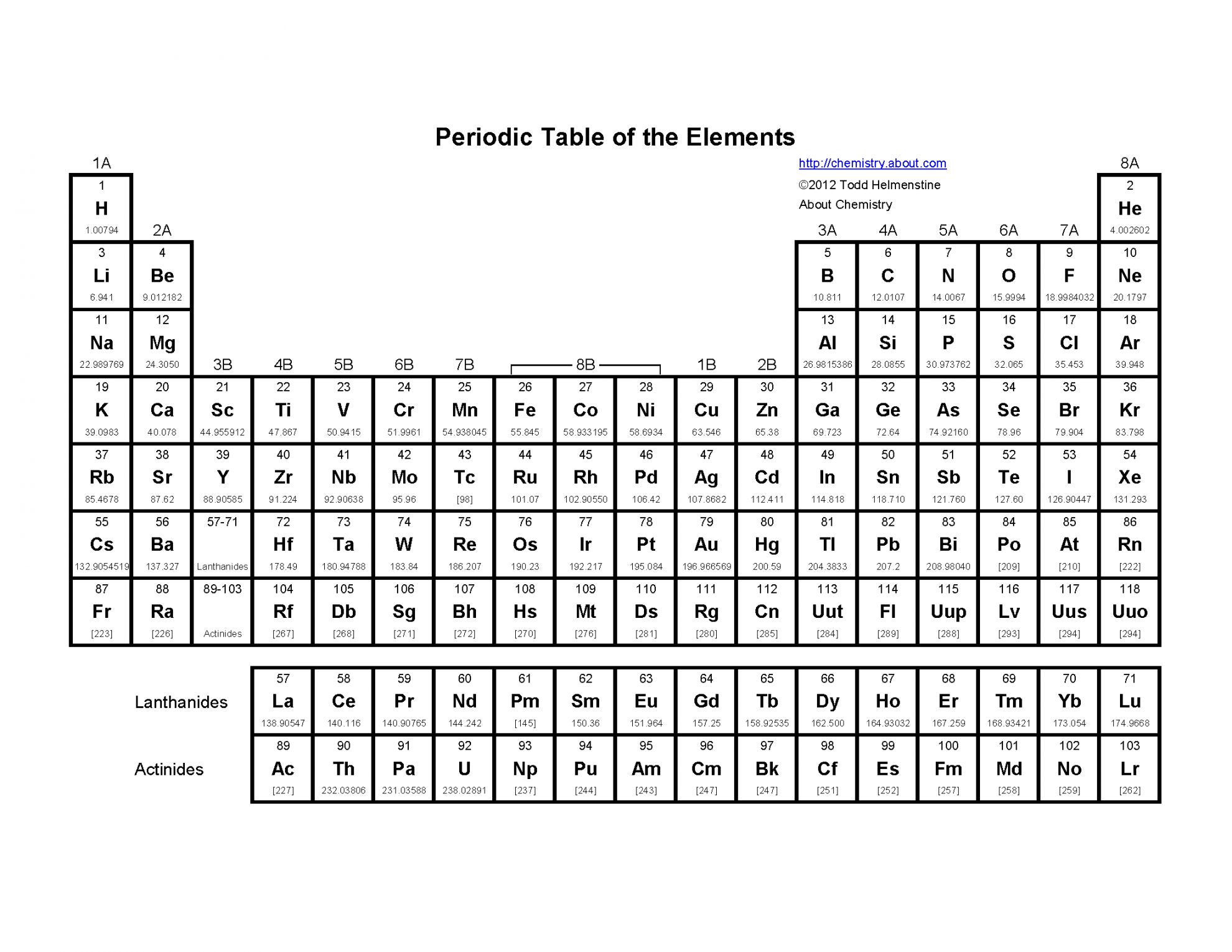 Basic Printable Periodic Table of the Elements  Periodic table of