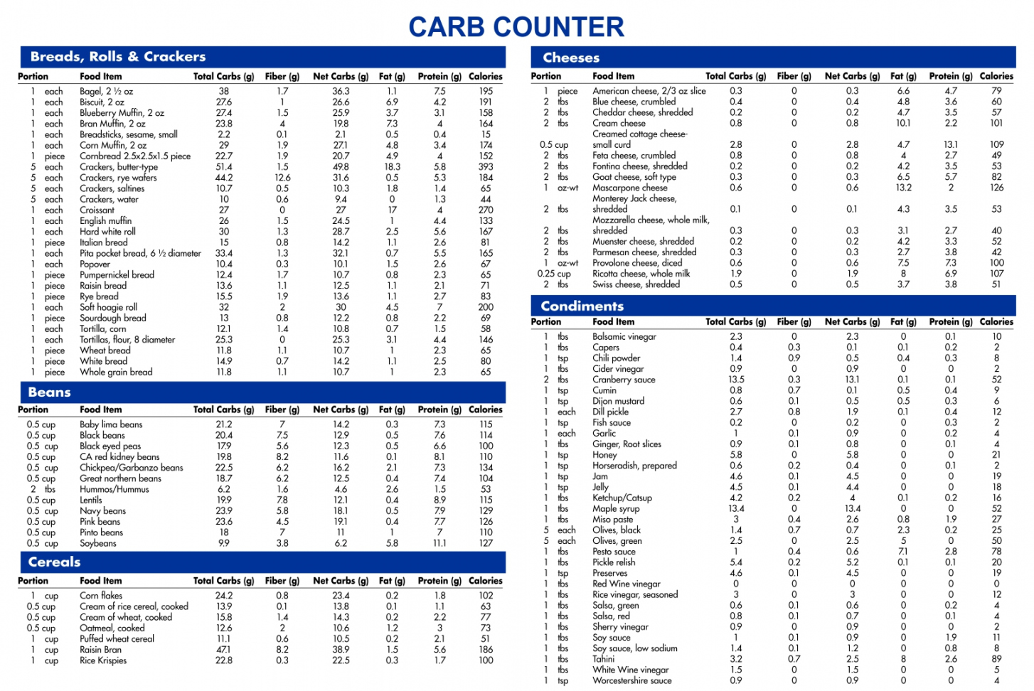 Best Free Printable Carb Counter - printablee