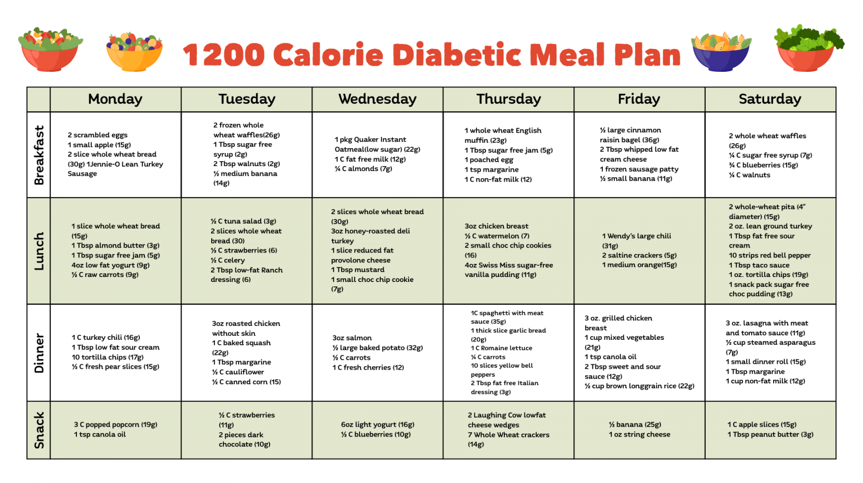 Best Free Printable Meal Planner Calorie Charts - printablee