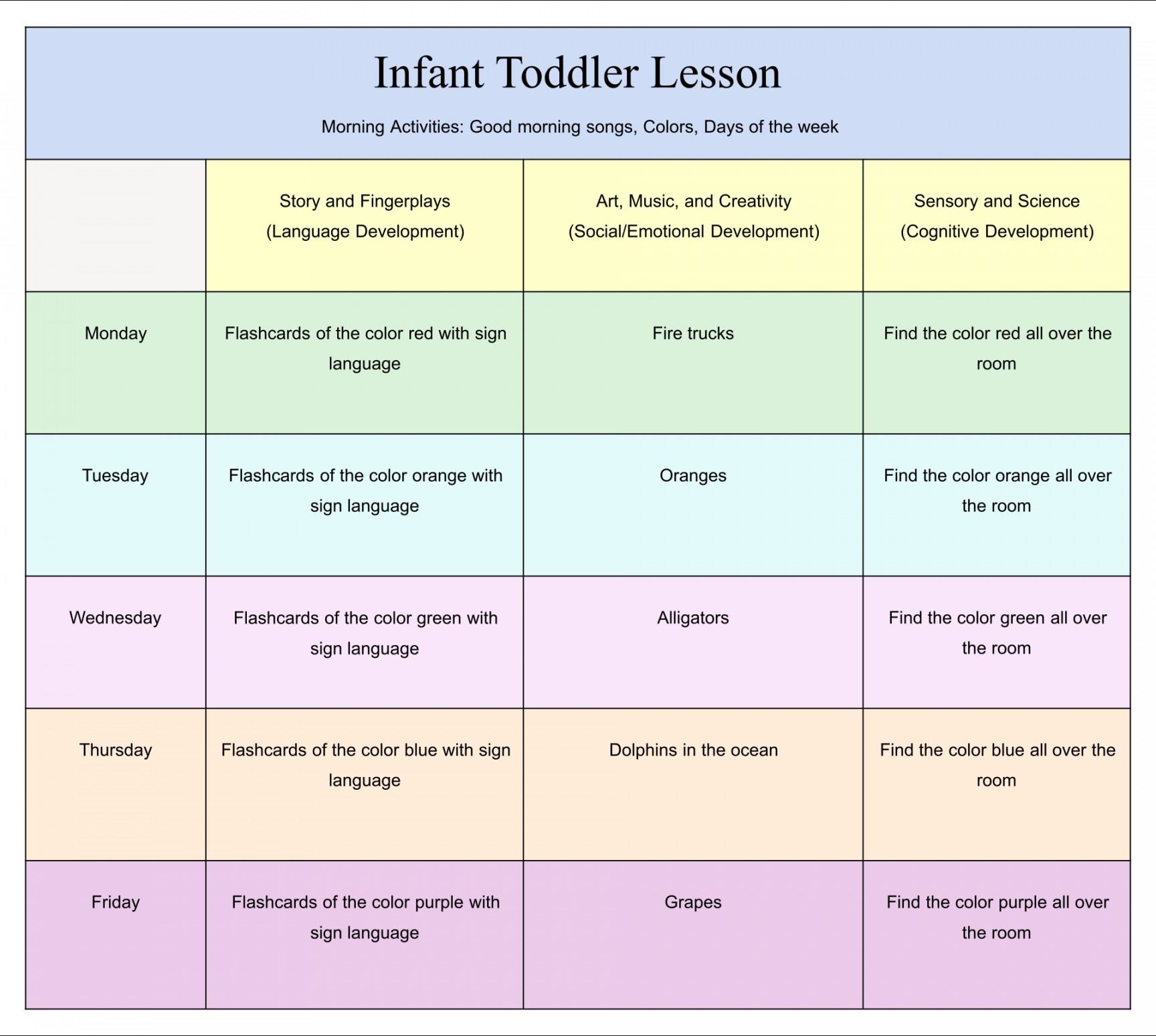 Best Free Printable Toddler Lesson Plans - printablee