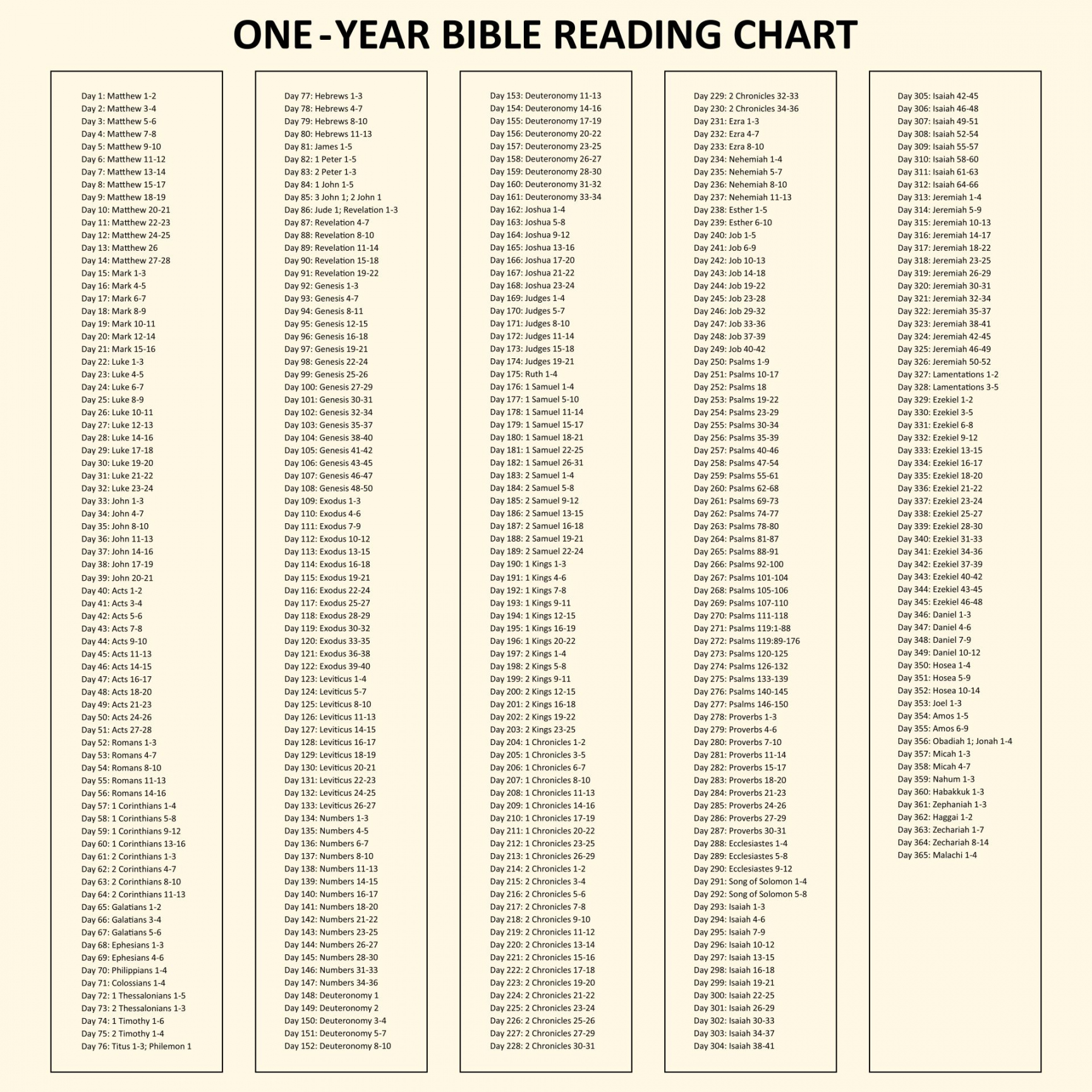 Best Printable Bible Reading Charts - printablee