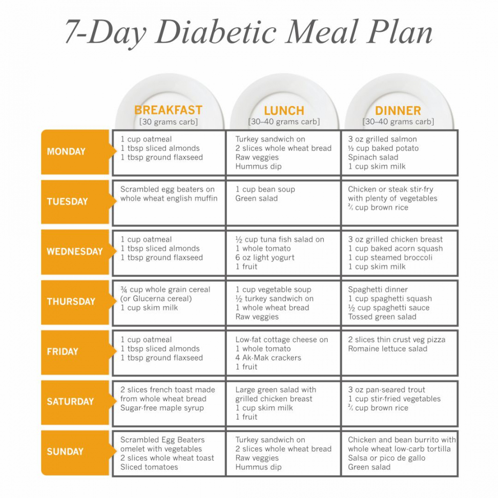 Best Printable Diabetic Diet Chart - printablee