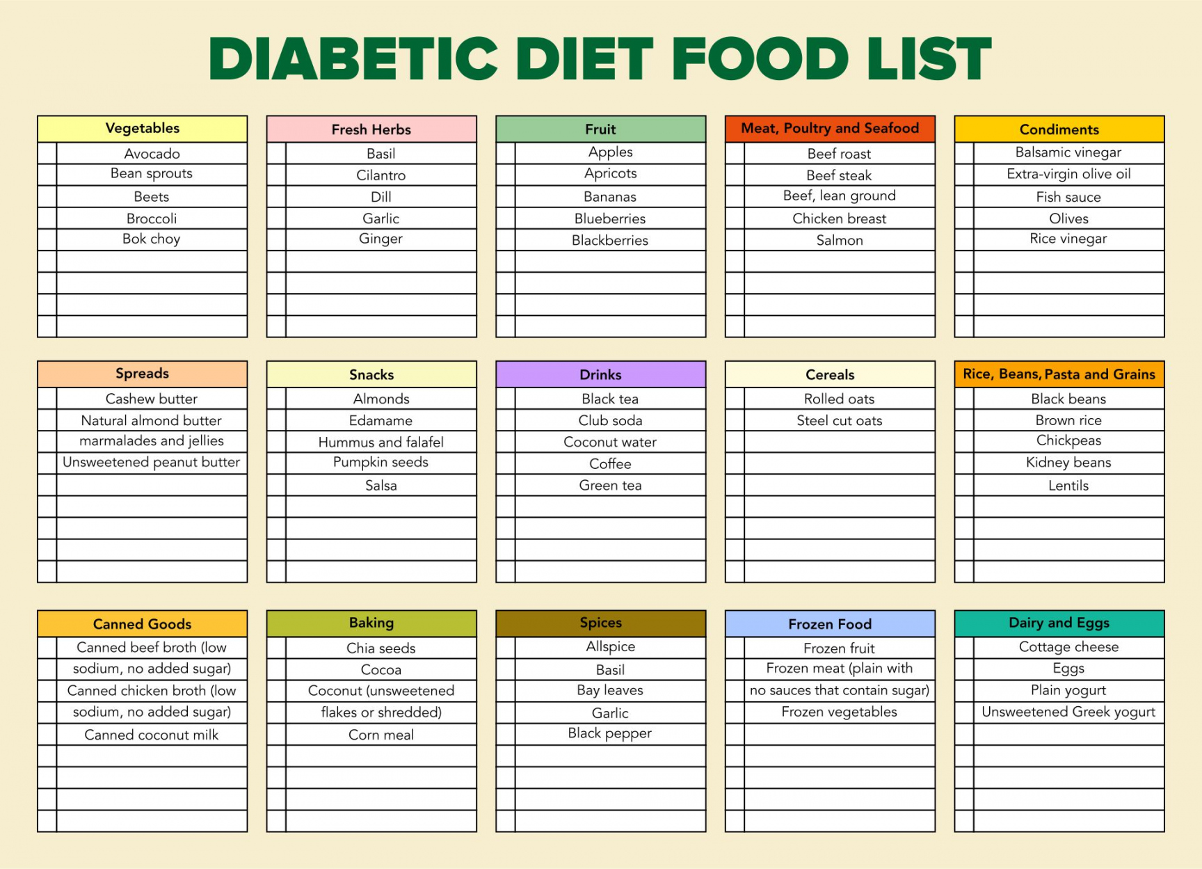 Best Printable Diabetic Food List - printablee
