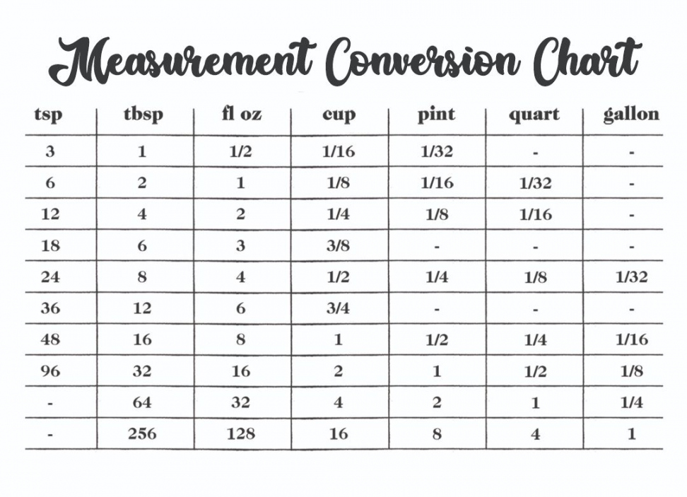 Best Printable Table Of Measurements - printablee