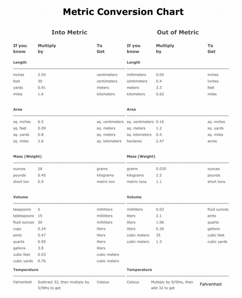 Best Printable Table Of Measurements - printablee