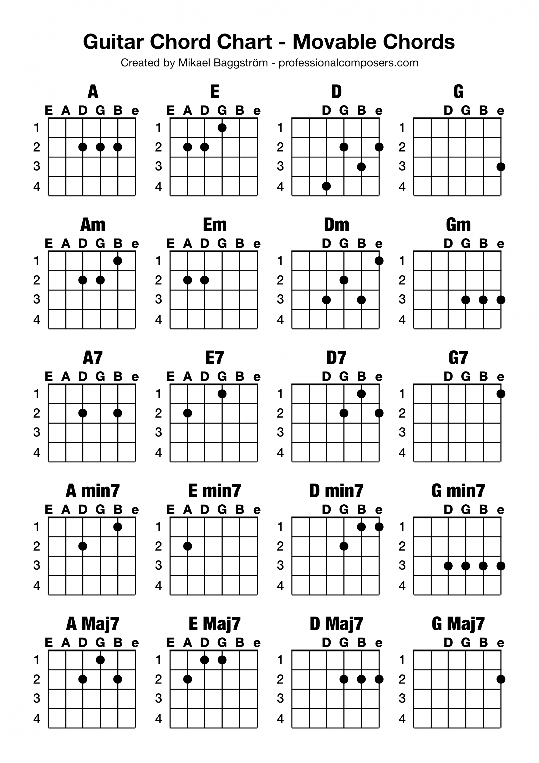 Boost Your Guitar Playing: Free Movable Chord Chart (Printable