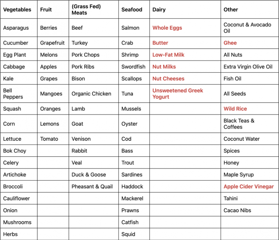 Complete Paleo Diet Food List (Downloadable PDF)  Fresh N Lean