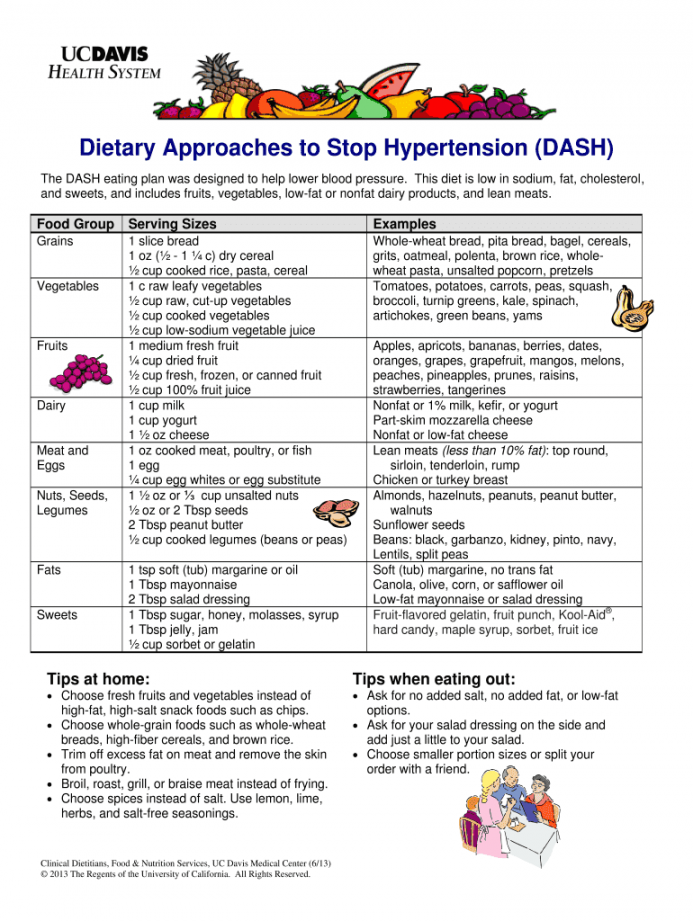 Dash diet printable forms: Fill out & sign online  DocHub