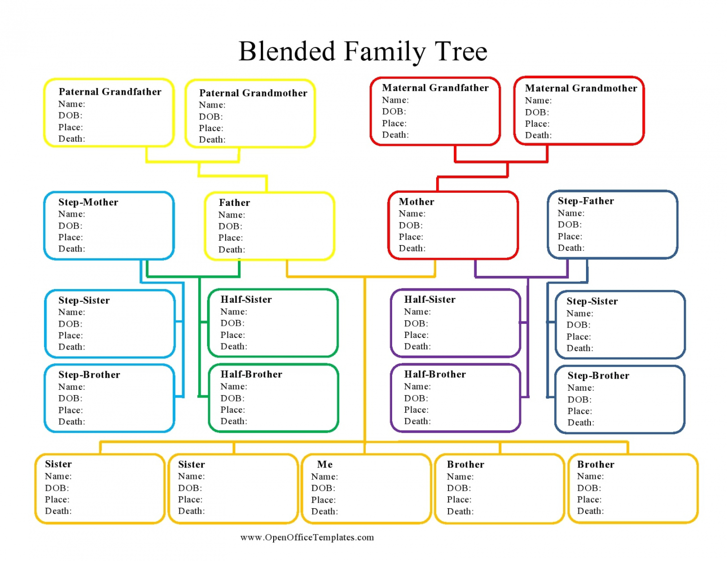 Editable Family Tree Templates [% Free] - TemplateArchive