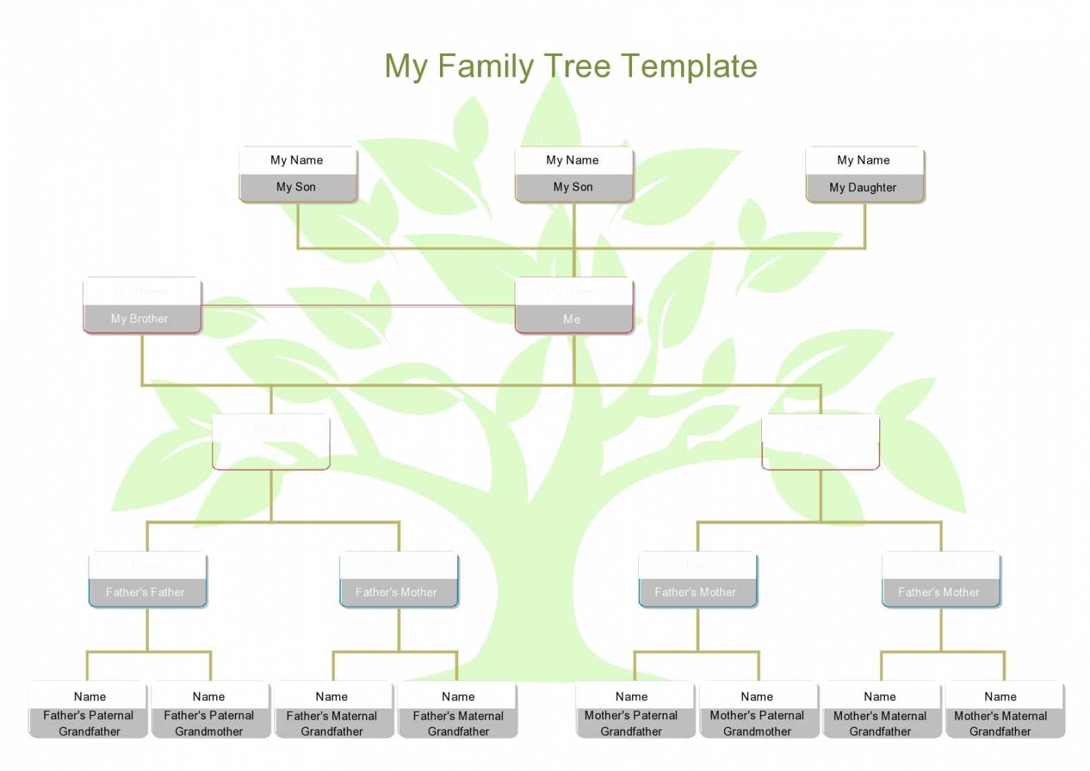 Editable Family Tree Templates [% Free] - TemplateArchive