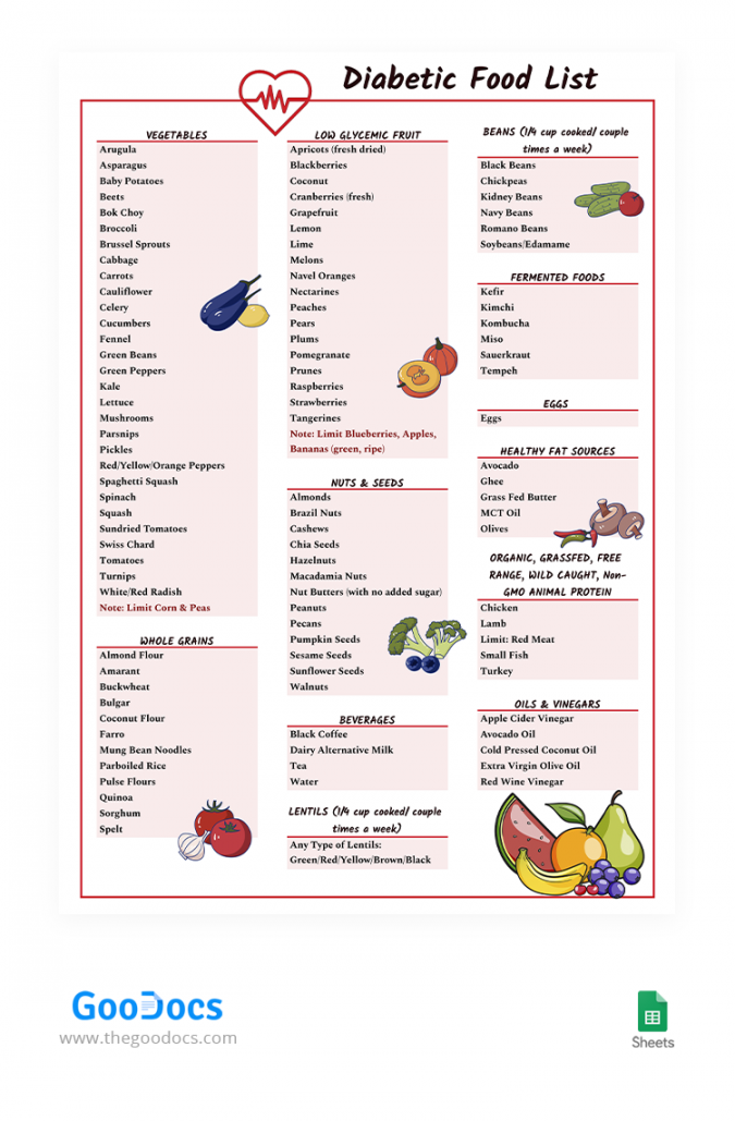 Free Diabetic Food List Template In Google Docs