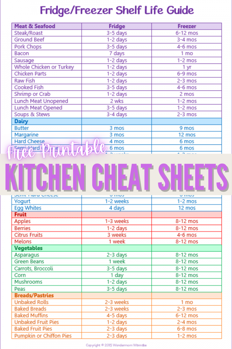 Free Printable Kitchen Cheat Sheets - Wondermom Wannabe