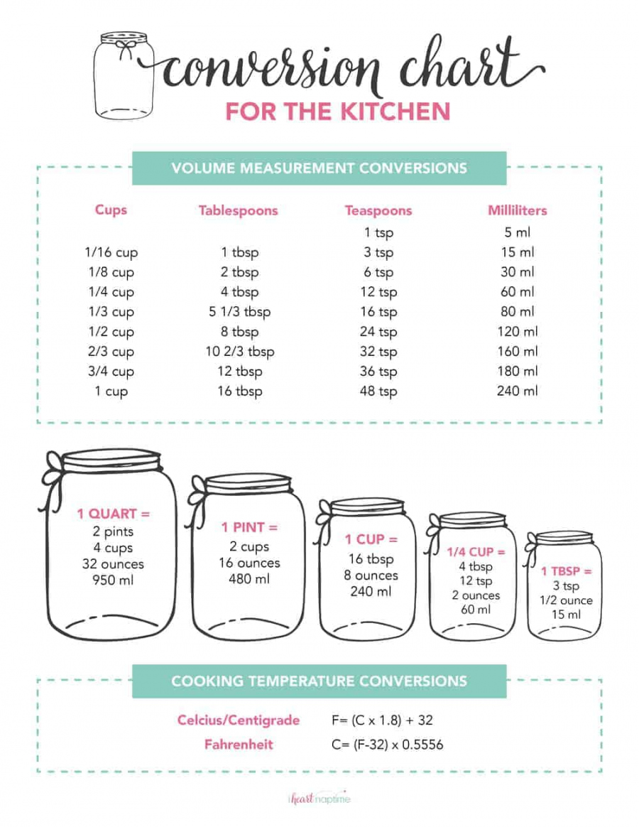FREE Printable Kitchen Conversion Chart - I Heart Naptime
