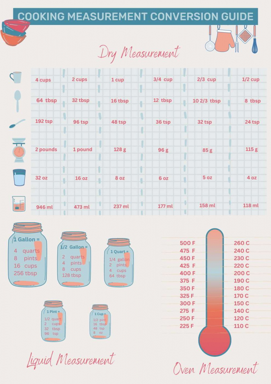 Free Printable Conversion Chart Metric System FREE Printable ORG