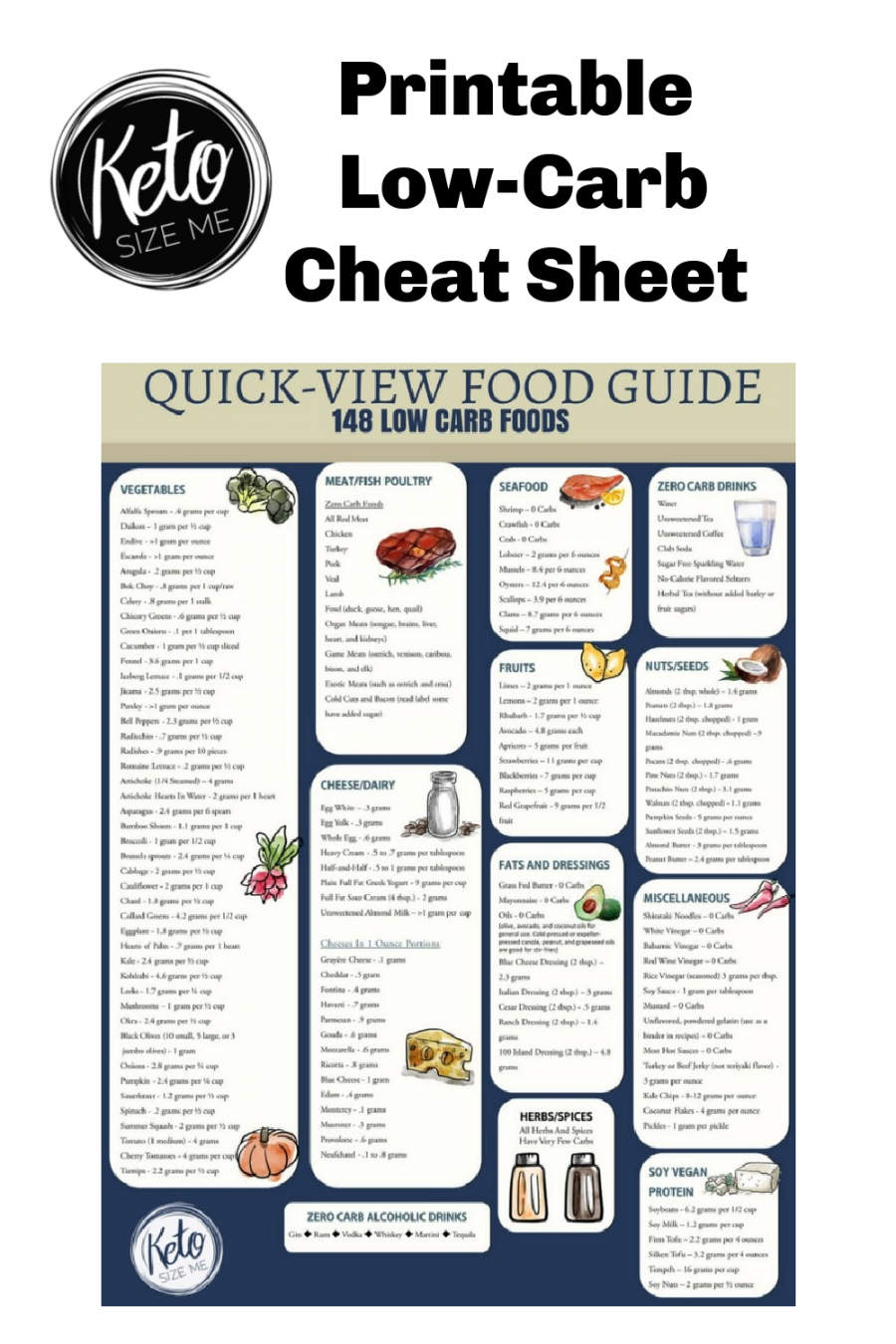 Low Carb Food List Printable - Carb Chart  Keto Size Me