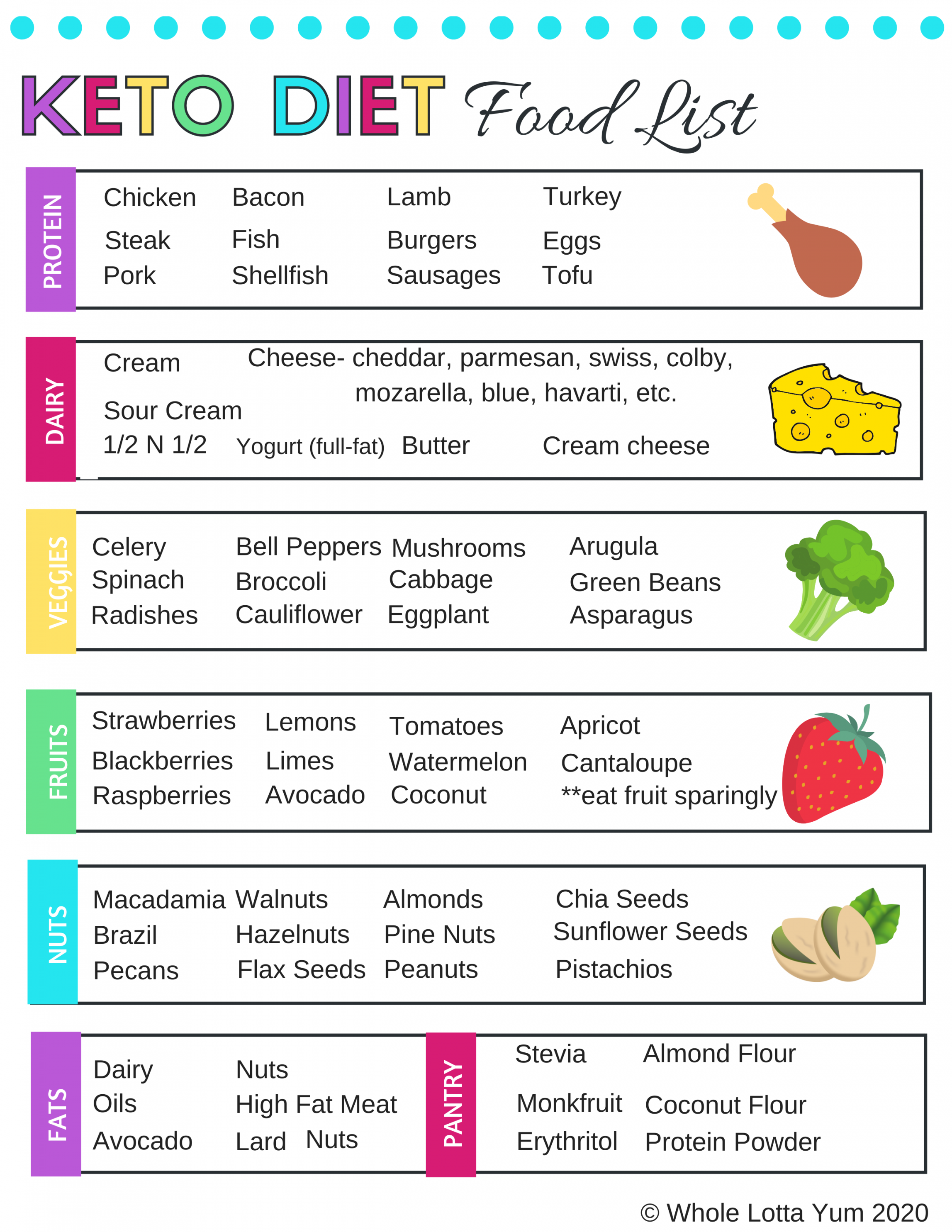 Printable Keto Food List PDF - Whole Lotta Yum