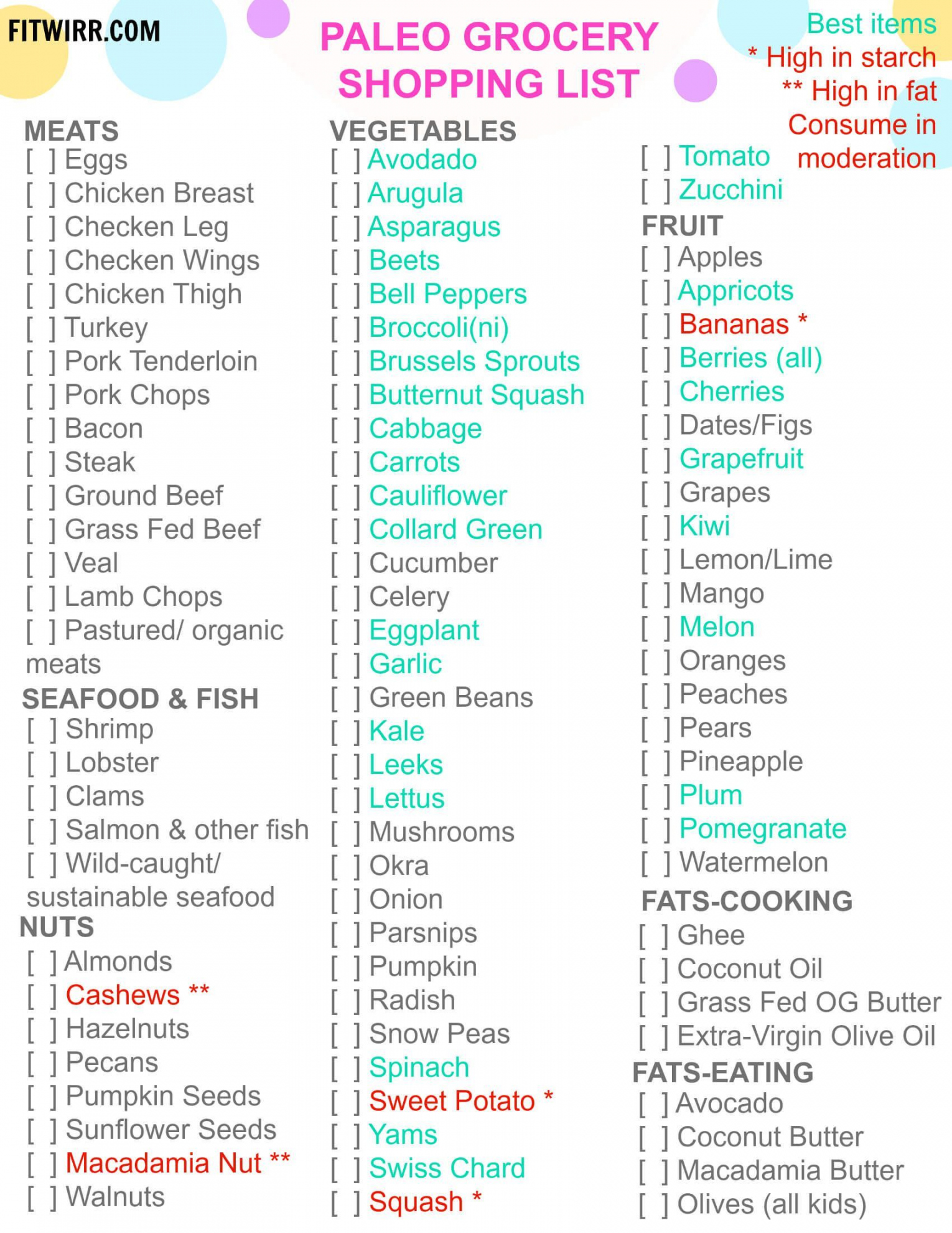 Printable Paleo Diet Food List  Paleo diet food list, Caveman