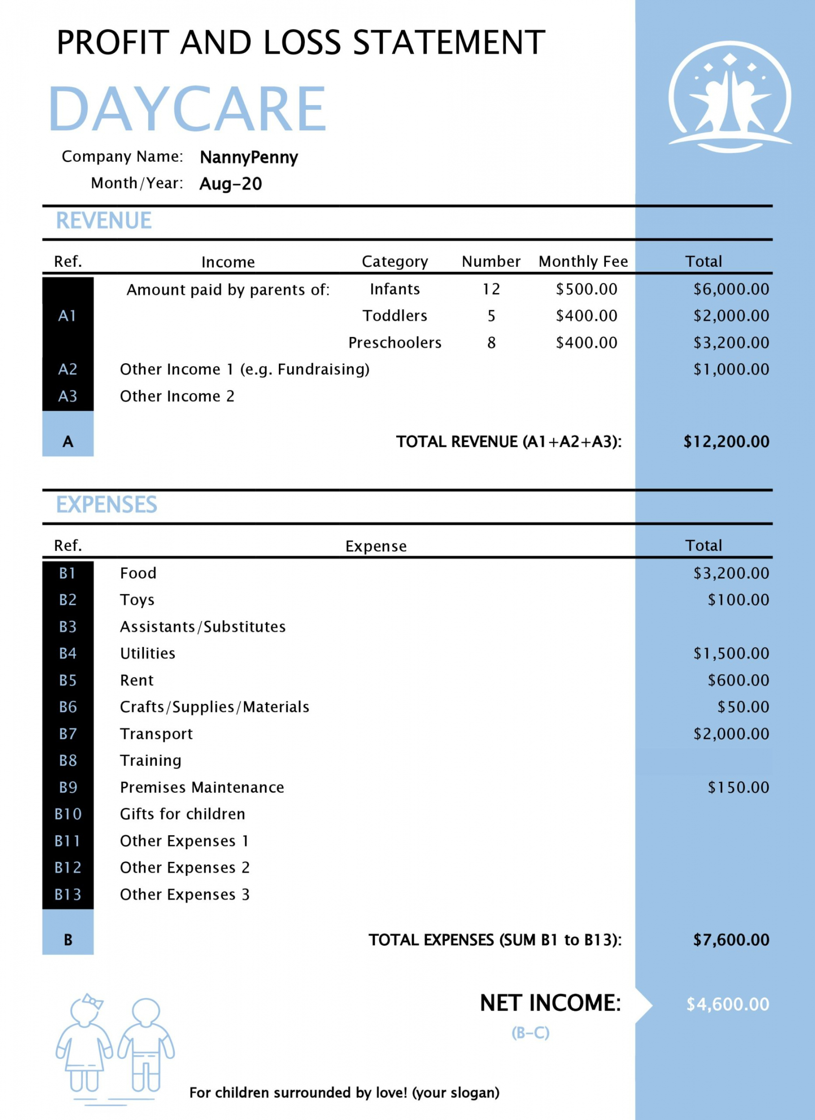 Profit and Loss Statement Templates & Forms [Excel, PDF]