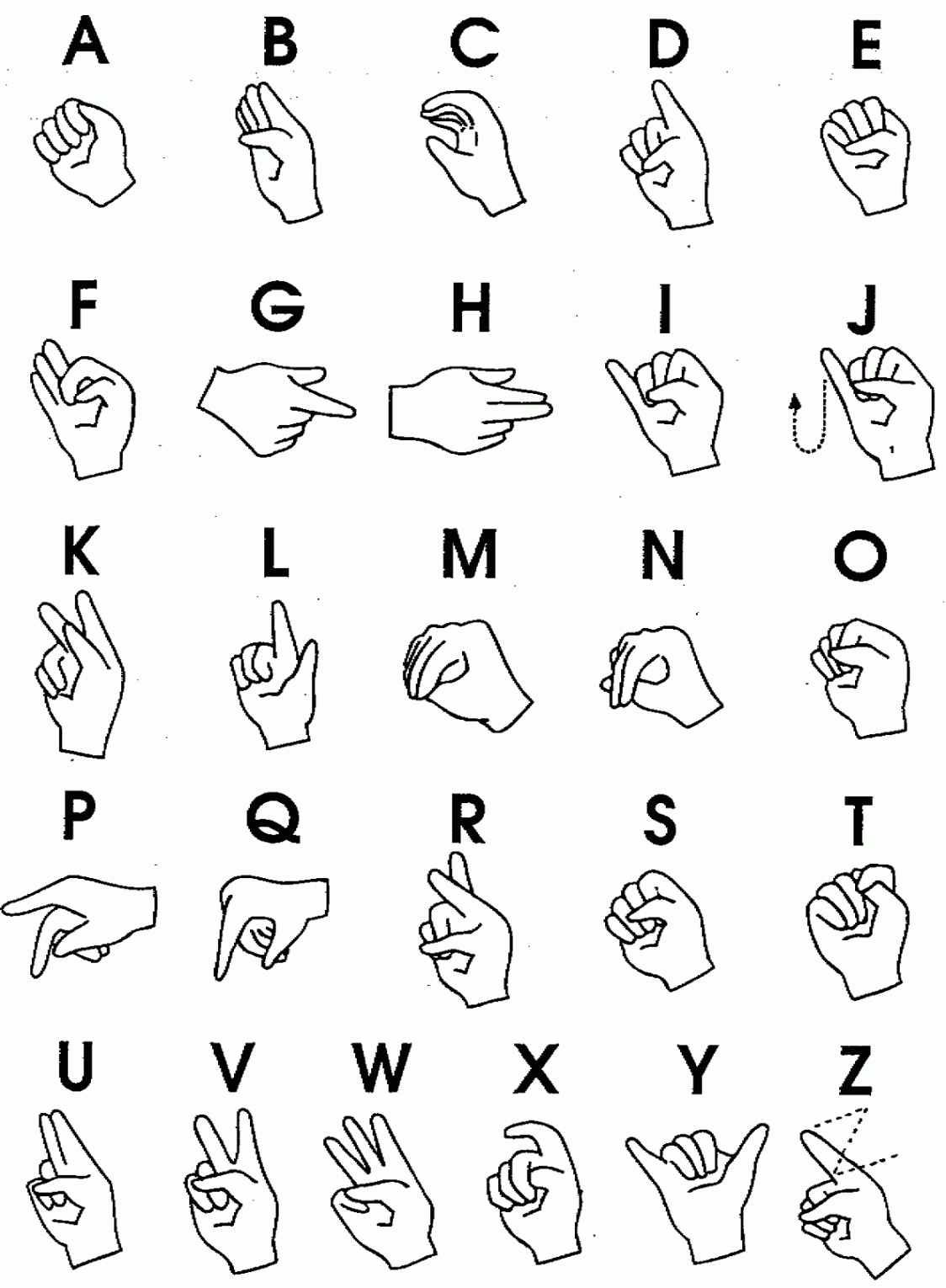 Sign Language Images for the Learner  Sign language alphabet