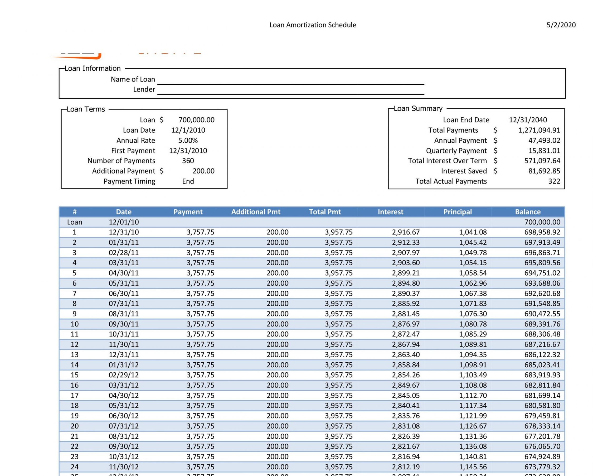 Tables to Calculate Loan Amortization Schedule (Excel) ᐅ