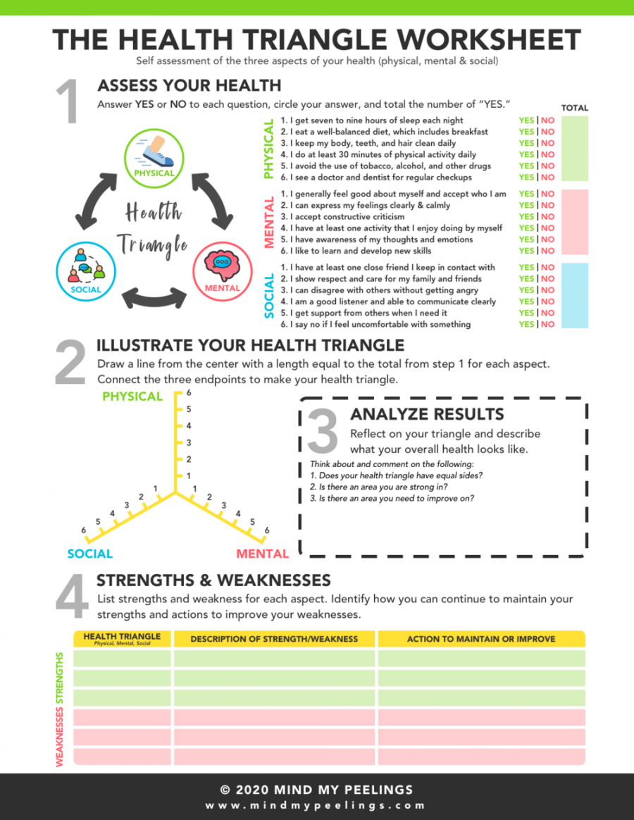 Worksheets and Infographics — Mind My Peelings