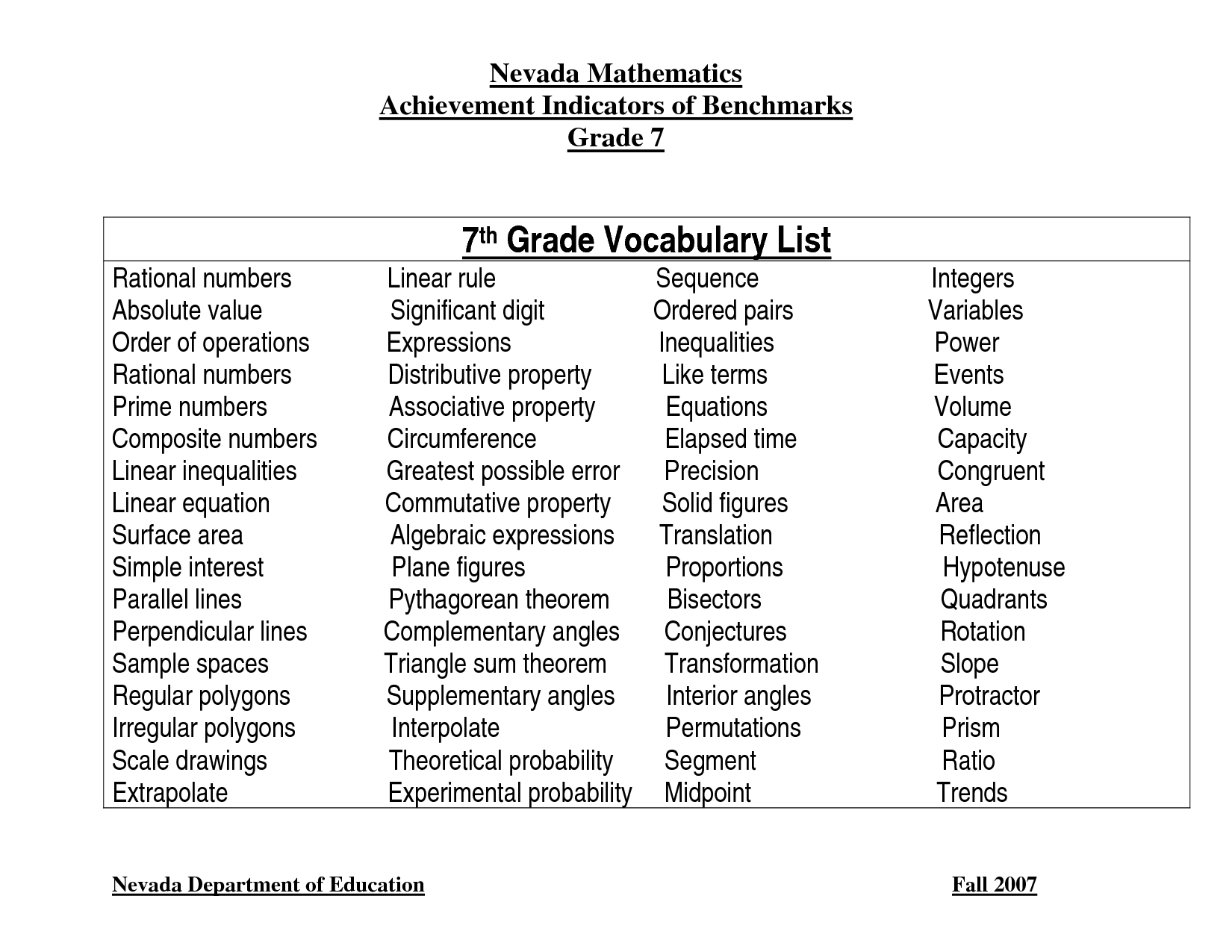 7Th Grade Spelling Worksheets Free Printable The Best Worksheets in Free Printable 7Th Grade Vocabulary Worksheets