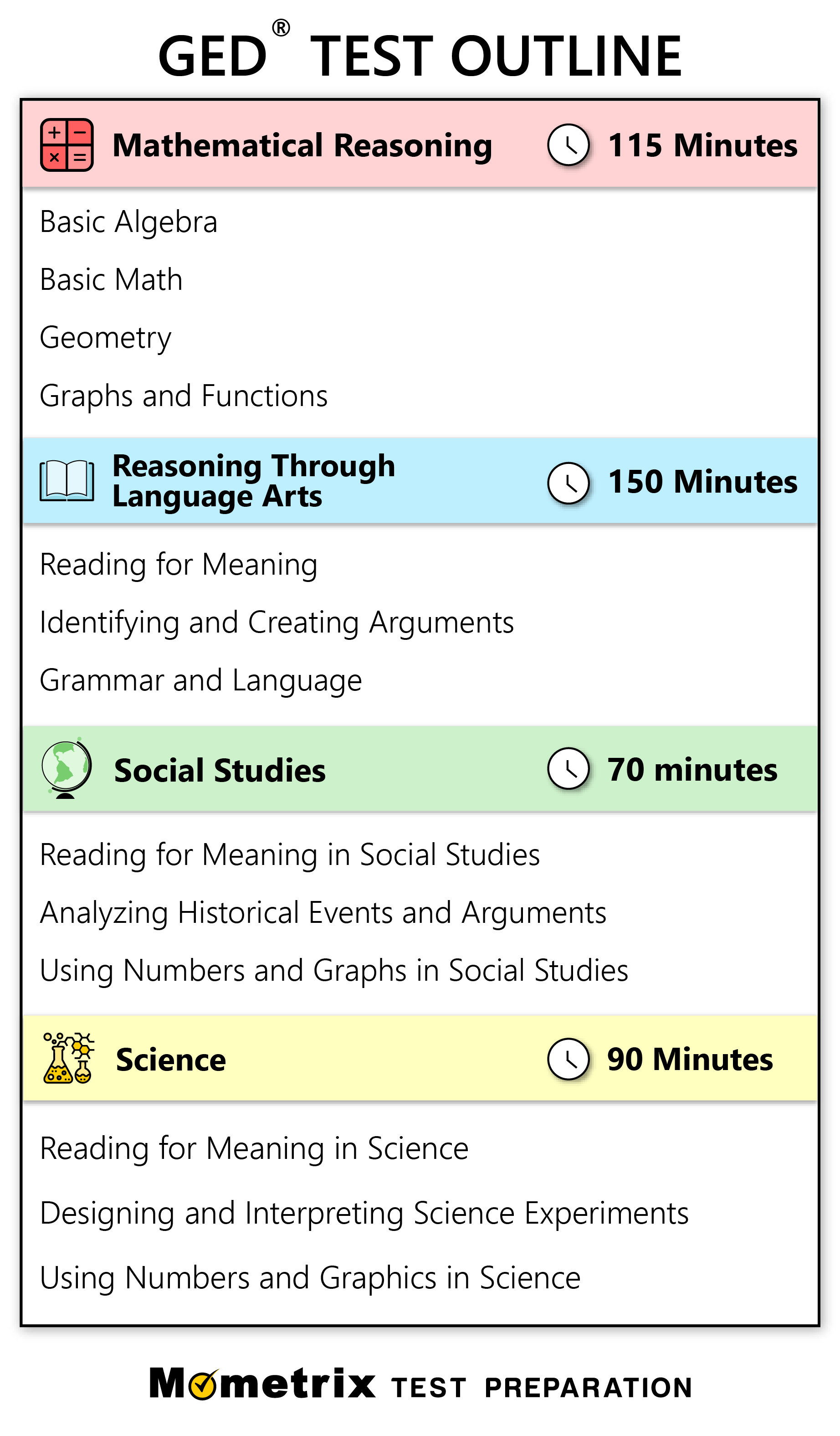 Free Ged Practice Test (2024) 200 Ged Test Questions within Free Ged Practice Test 2025 Printable