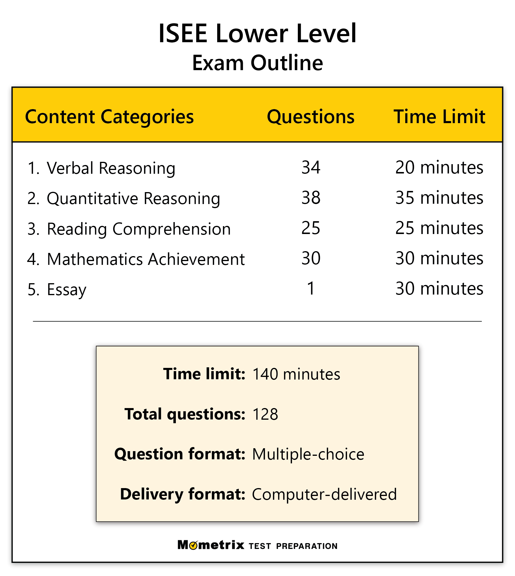 Free Isee Lower Level Practice Test (Updated 2024) for Free Isee Practice Test Printable