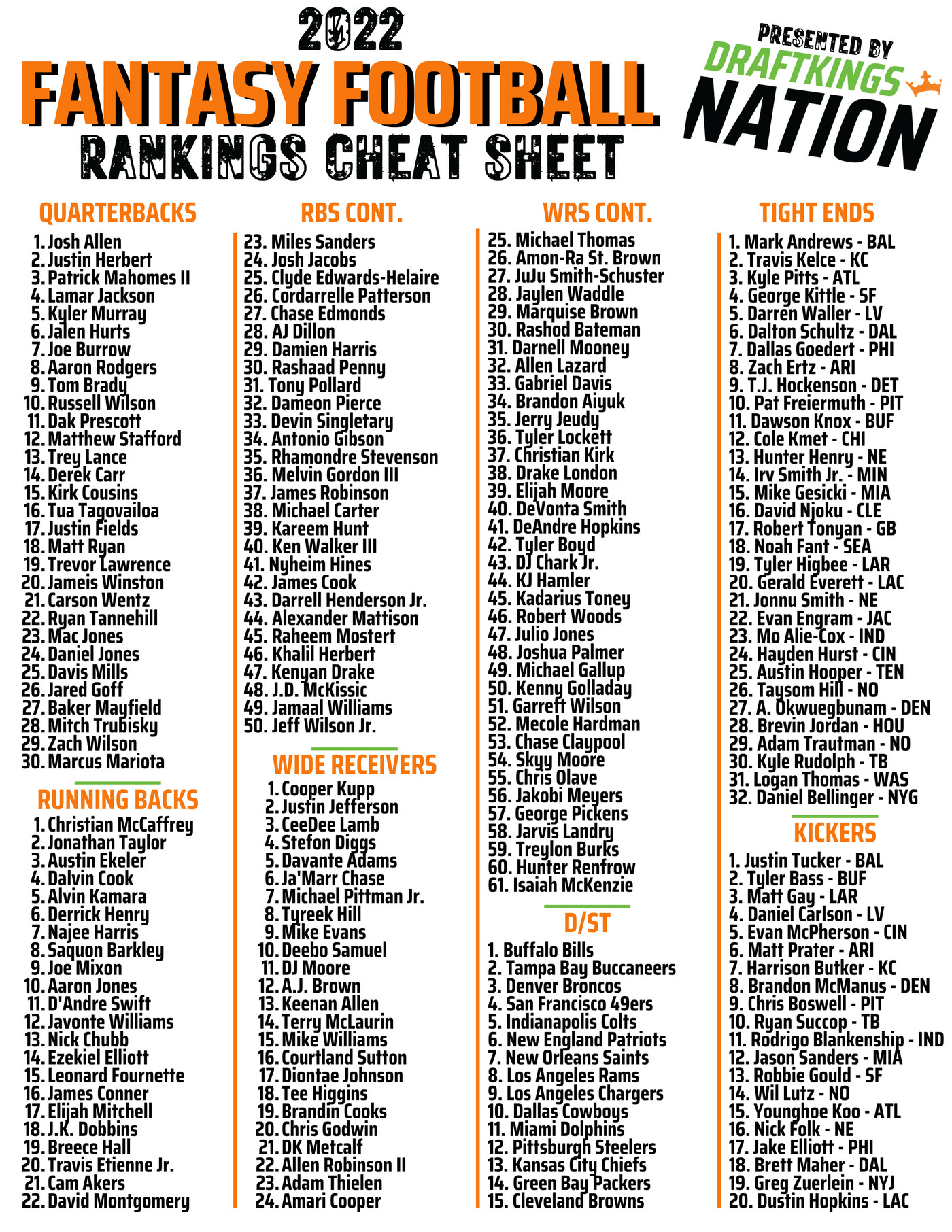 Printable Fantasy Football Player Rankings with Free Fantasy Cheat Sheet Printable