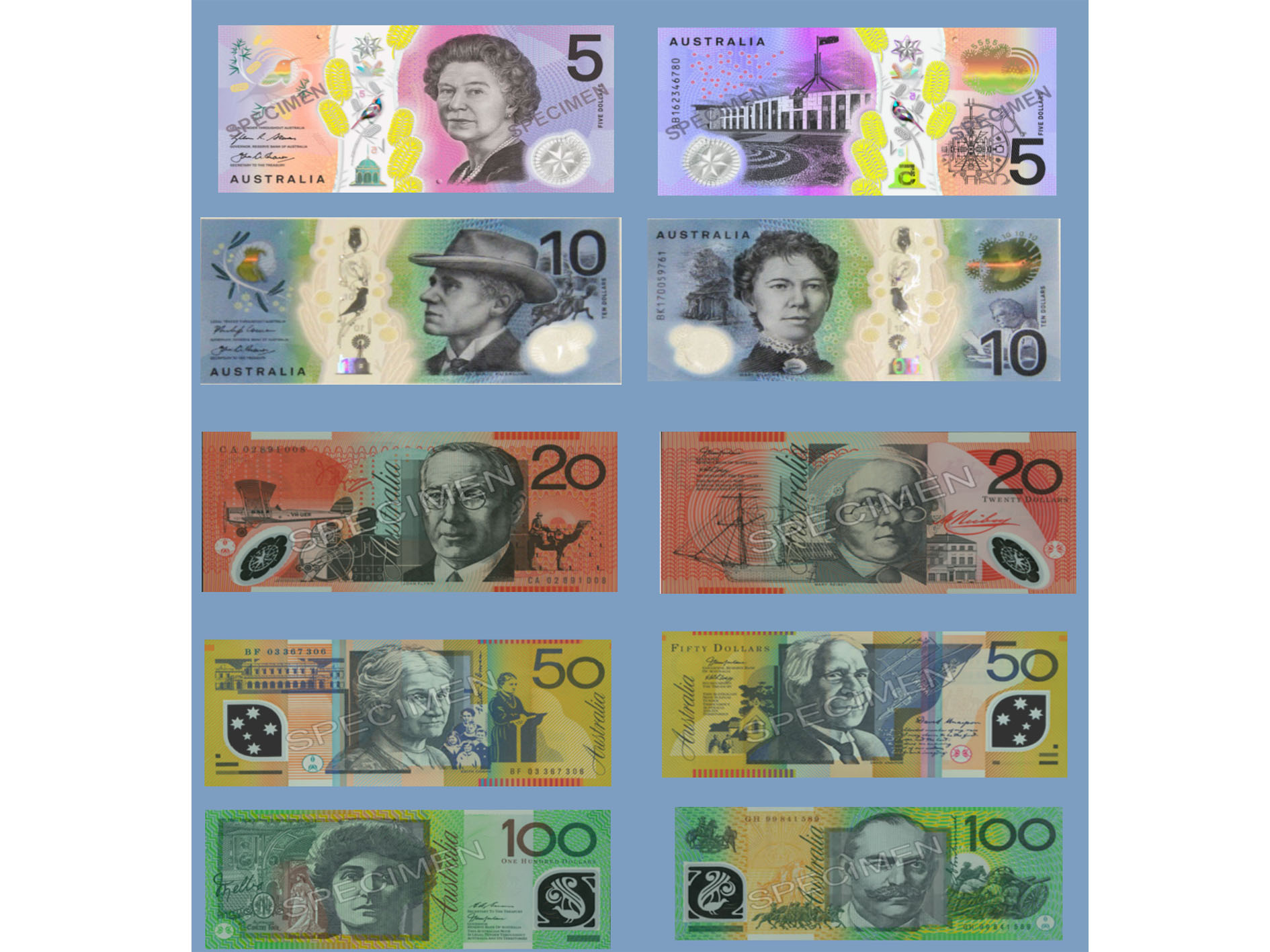 Resources inside Free Printable Australian Notes