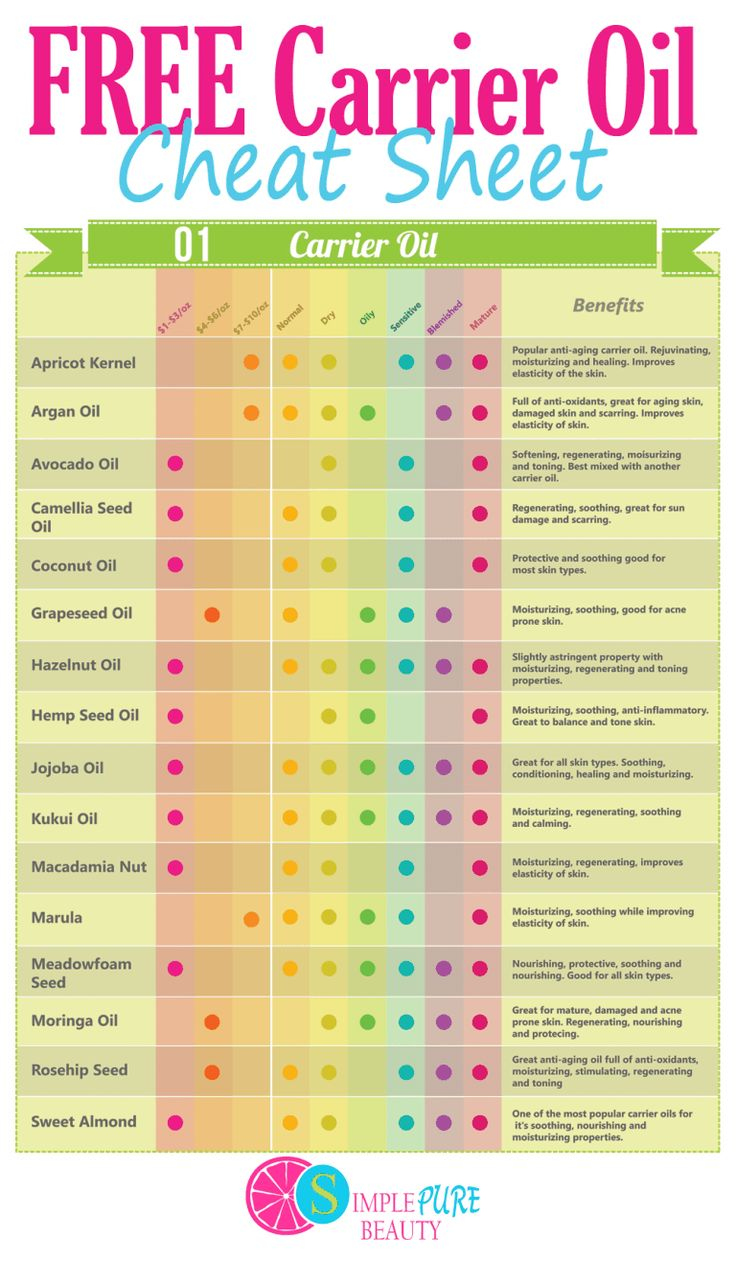 The Best Carrier Oils For The Face (Free Printable!) | Carrier within Free Printable Aromatherapy Charts