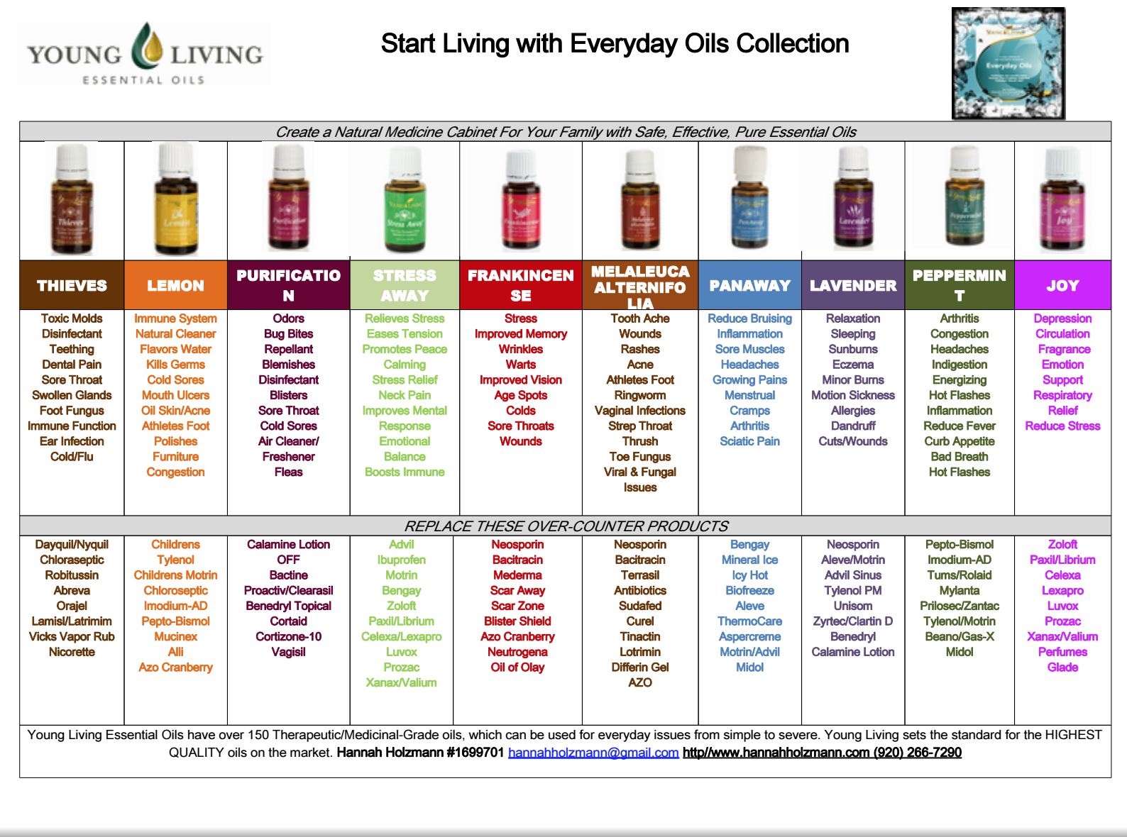 Young Living Essential Oils Recipes with Free Printable Aromatherapy Charts