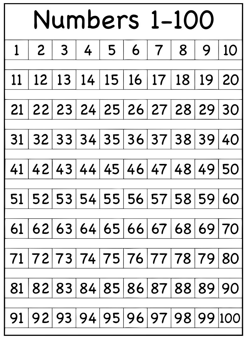 100 Chart Printable: Best Worksheet With Numbers 1-100 40 inside Free Printable 100 Chart