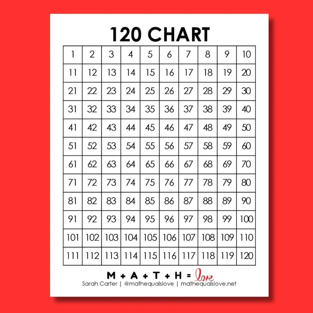120 Chart [Free Printable Pdf] regarding Free Printable Hundreds Chart To 120