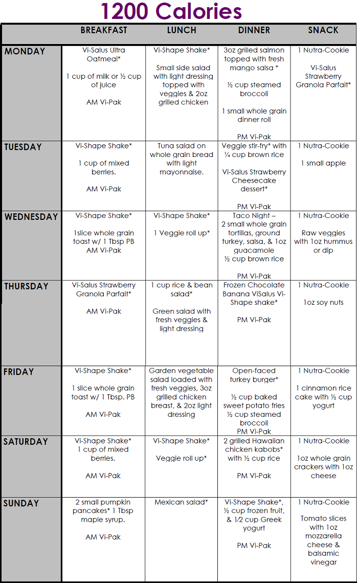 1200 Calorie Meal Plan Final | 1200 Calorie Diet Plan, 1200 intended for Free Printable 1200 Calorie Diet Menu