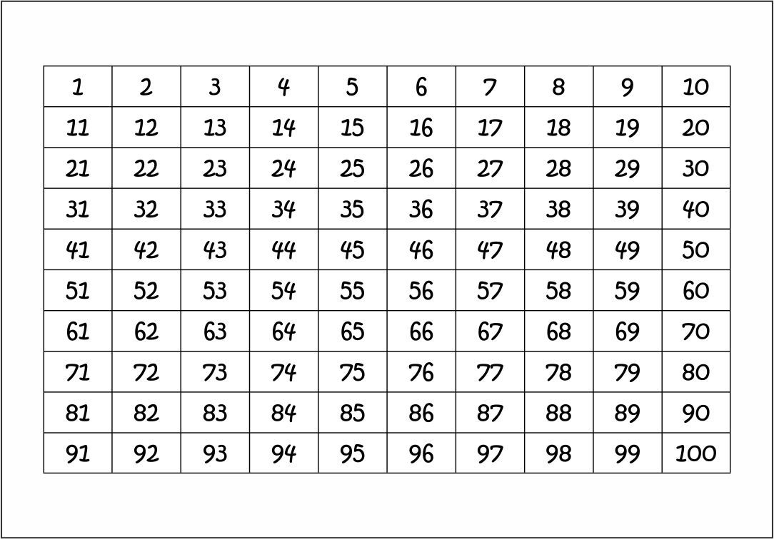 20 Best 1- 100 Chart Printable Pdf For Free At Printablee | 100 inside Free Large Printable Numbers 1 100