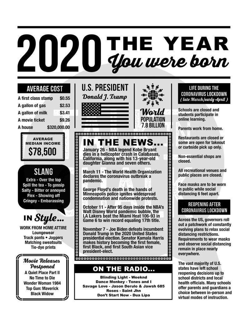 2020 The Year You Were Born Printable 2020 Time Capsule Printable regarding The Year You Were Born Printable Free