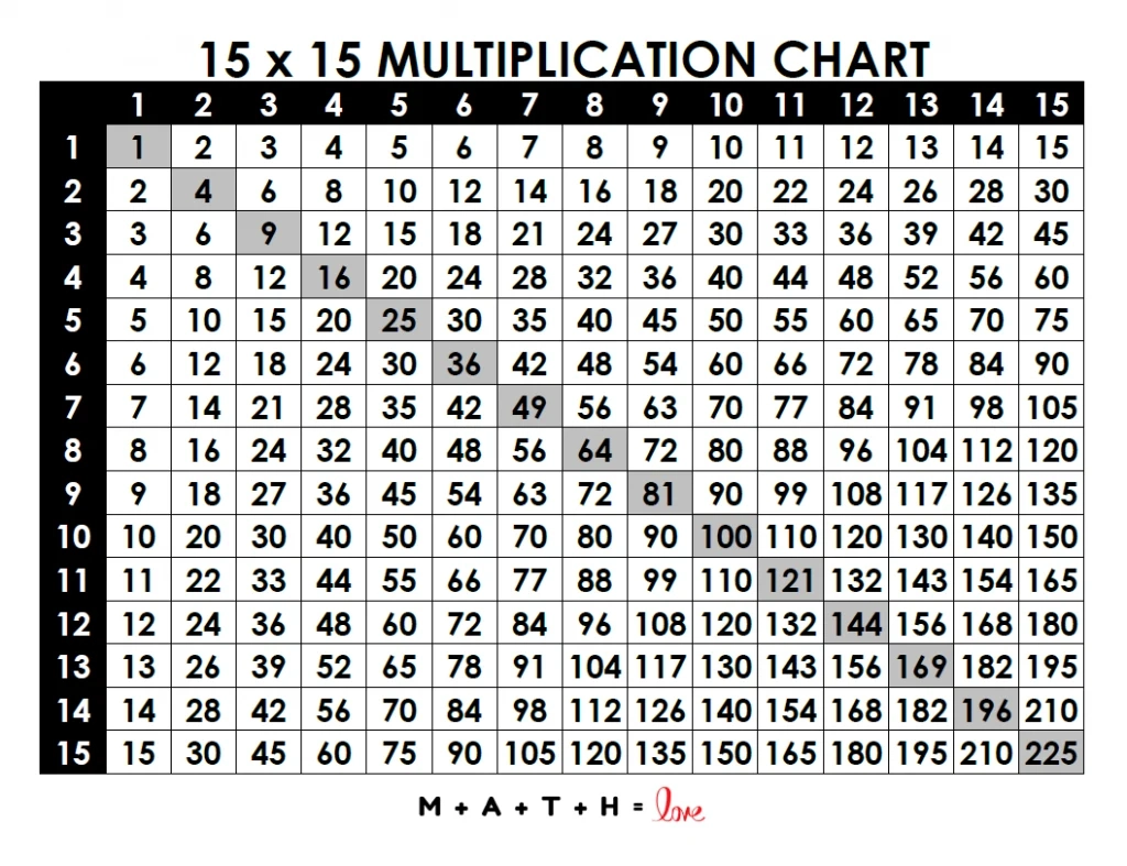 5 Free Printable Multiplication Charts [Pdf And Pub Files Available] within Free Printable Multiplication Chart