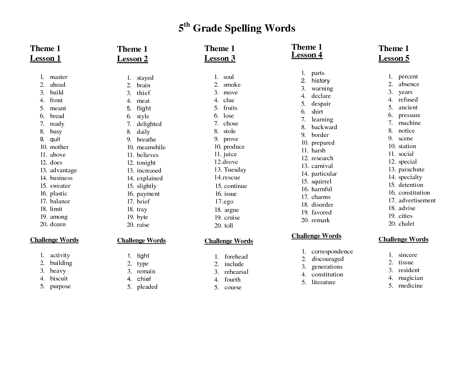 5Th Grade Spelling Words with Free Printable Spelling Worksheets For 5Th Grade