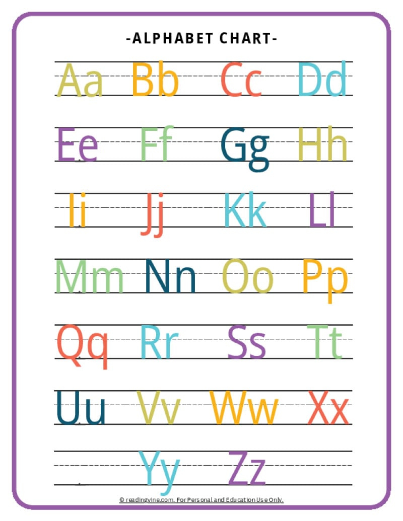 Abc Chart | Alphabet Printable Free Resources with Free Printable Alphabet Chart