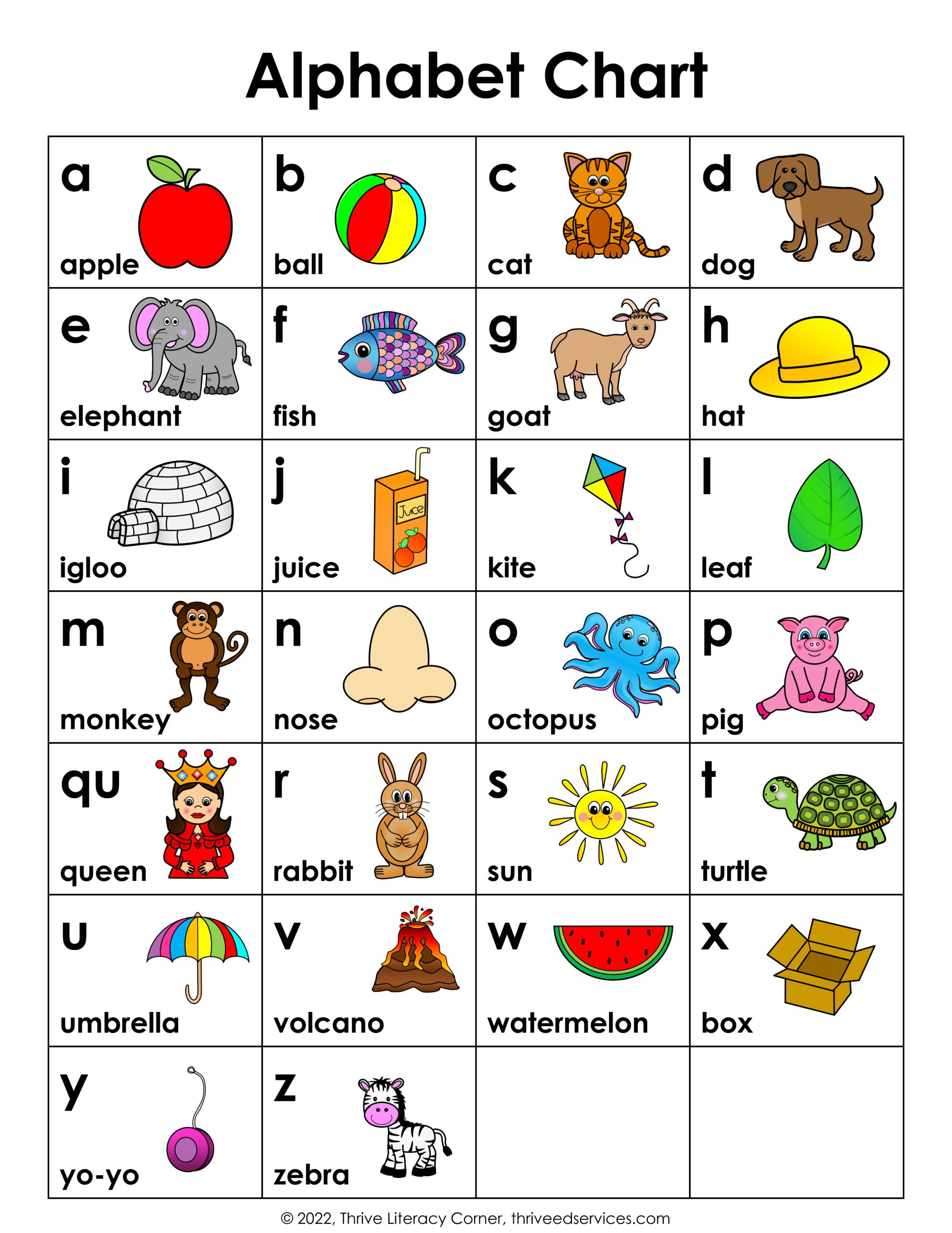 Abc Chart: How To Use An Alphabet Chart + Free Printable with Free Printable Alphabet Chart