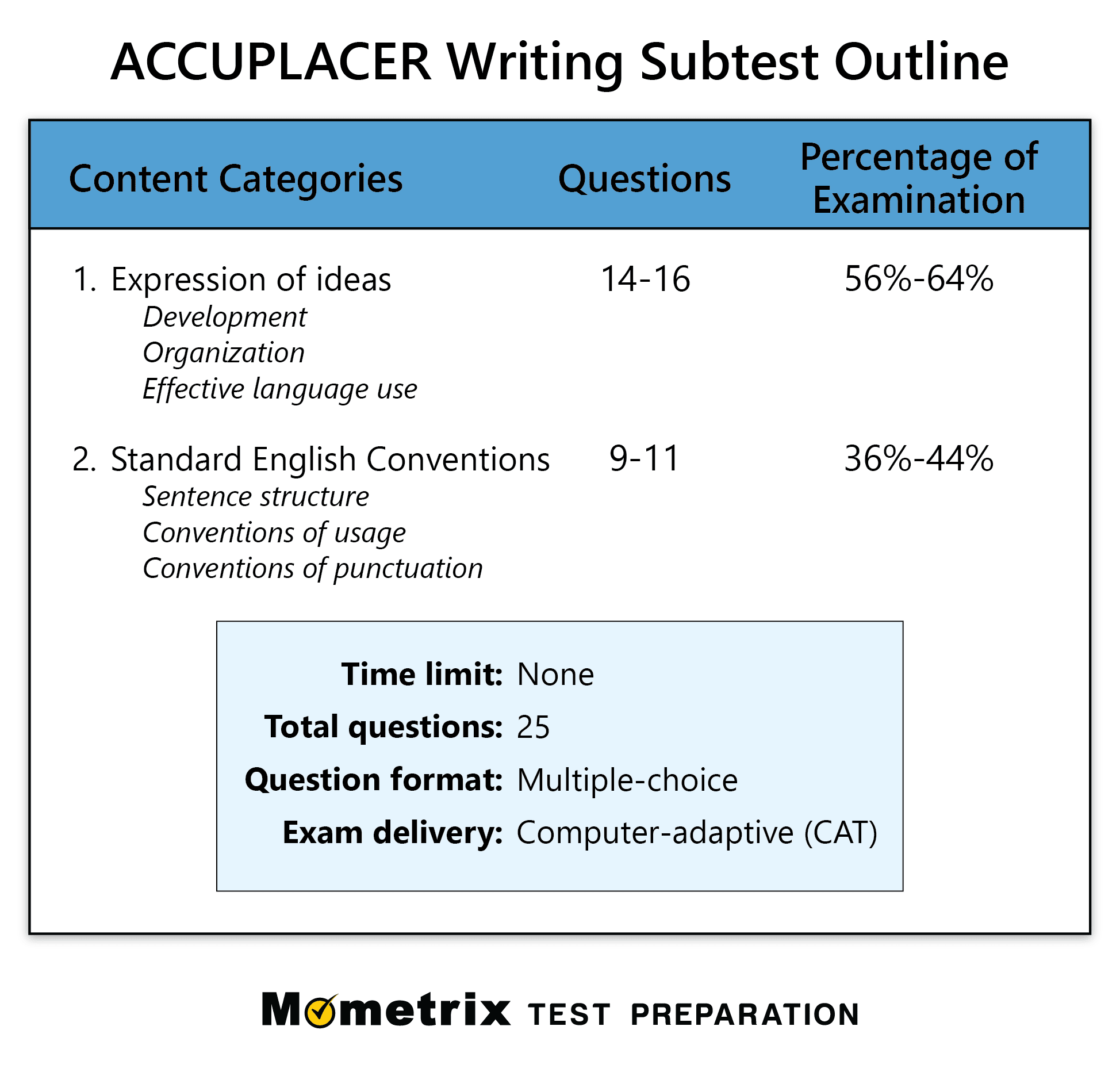 Accuplacer Writing Practice Test (Updated 2024) within Free Printable College Placement Test