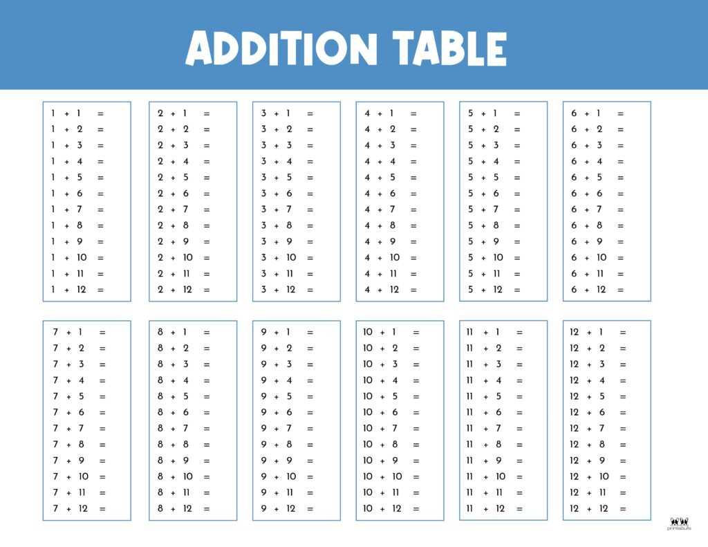 Addition Charts - 20 Free Printables | Printabulls with Free Printable Addition Chart