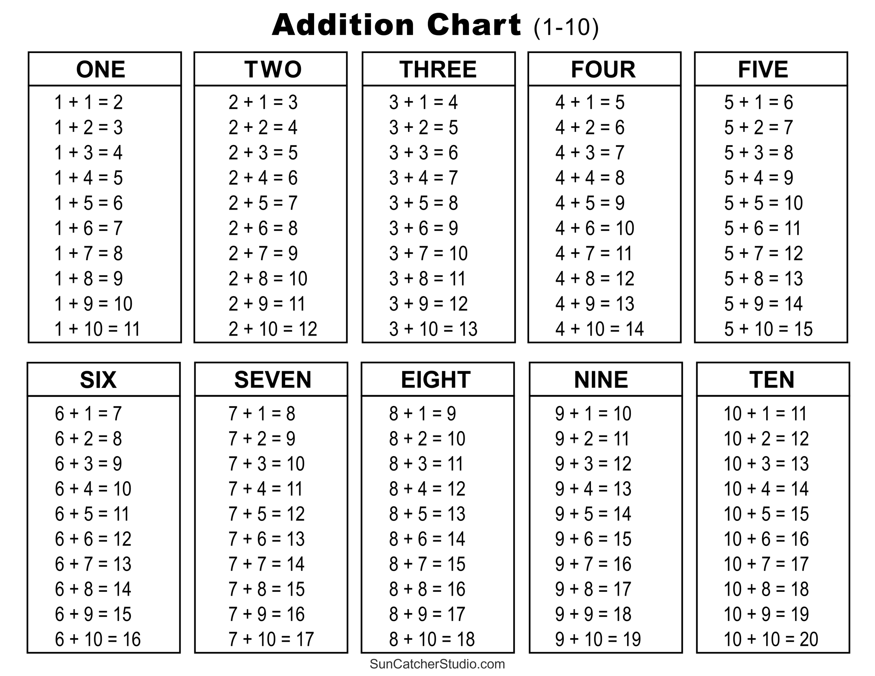 Addition Charts, Tables, &amp;amp; Worksheets (Free Printable Pdf Files in Free Printable Addition Chart