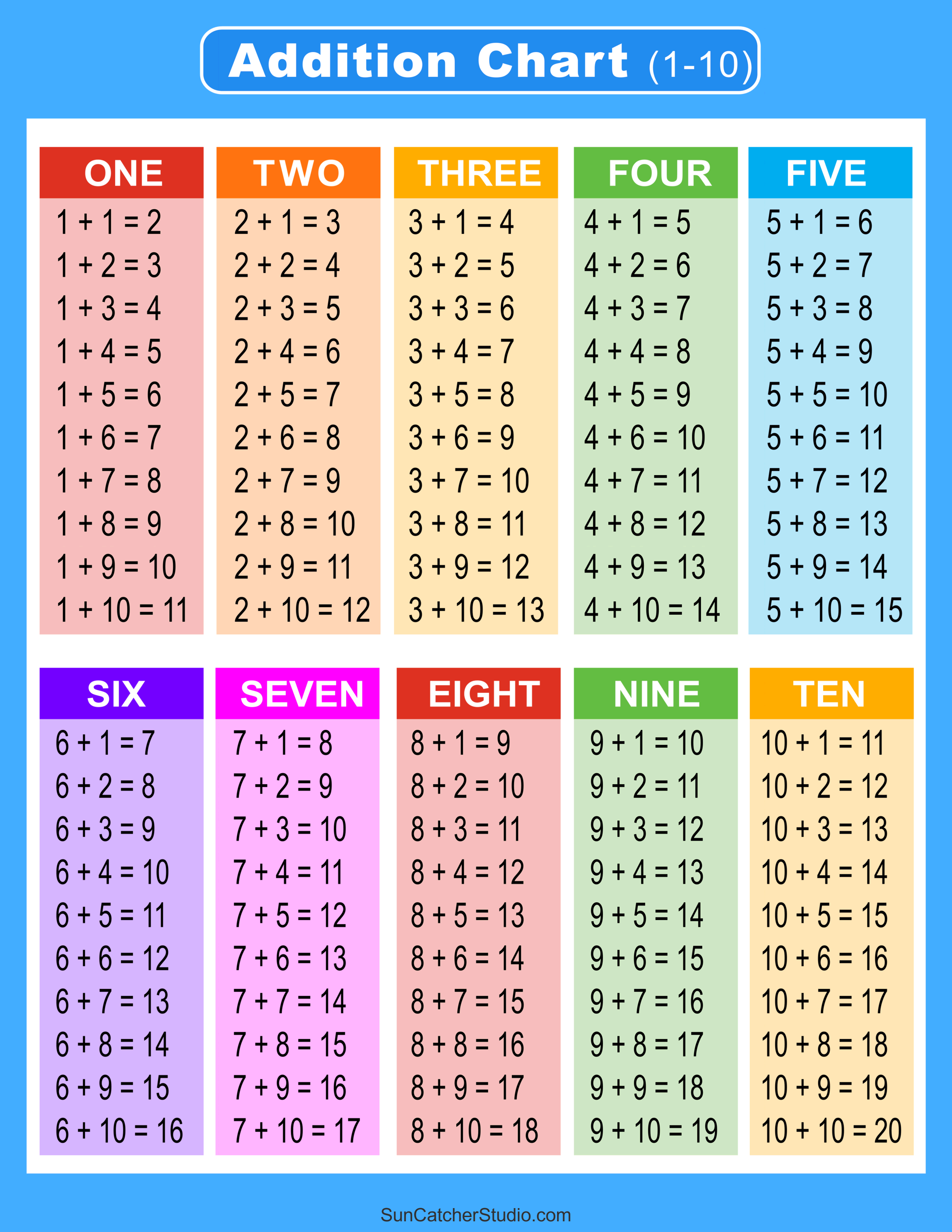 Addition Charts, Tables, &amp;amp; Worksheets (Free Printable Pdf Files within Free Printable Addition Chart