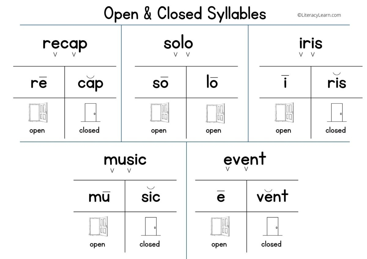 All About Open And Closed Syllables (3 Free Worksheets) - Literacy inside Free Printable Open And Closed Syllable Worksheets