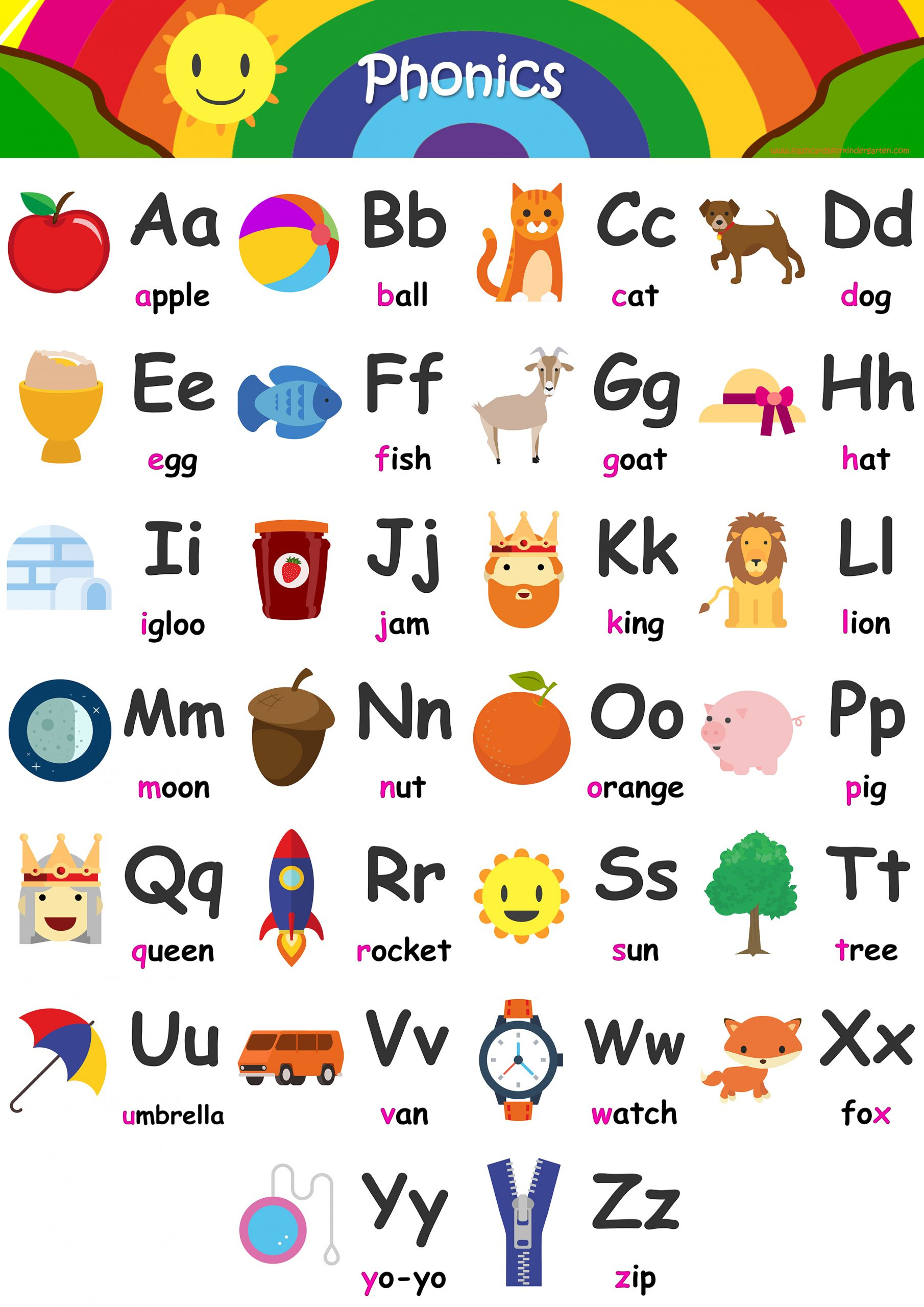 Alphabet Flashcards - Teach A-Z - Free Printable Phonics Chart! with Free Printable Phonics Flashcards With Pictures