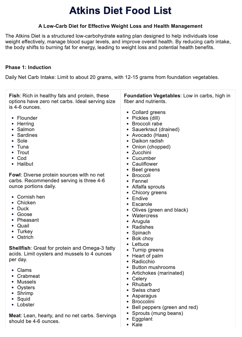 Atkins Diet Food List &amp;amp; Example | Free Pdf Download inside Free Printable Atkins Diet Plan