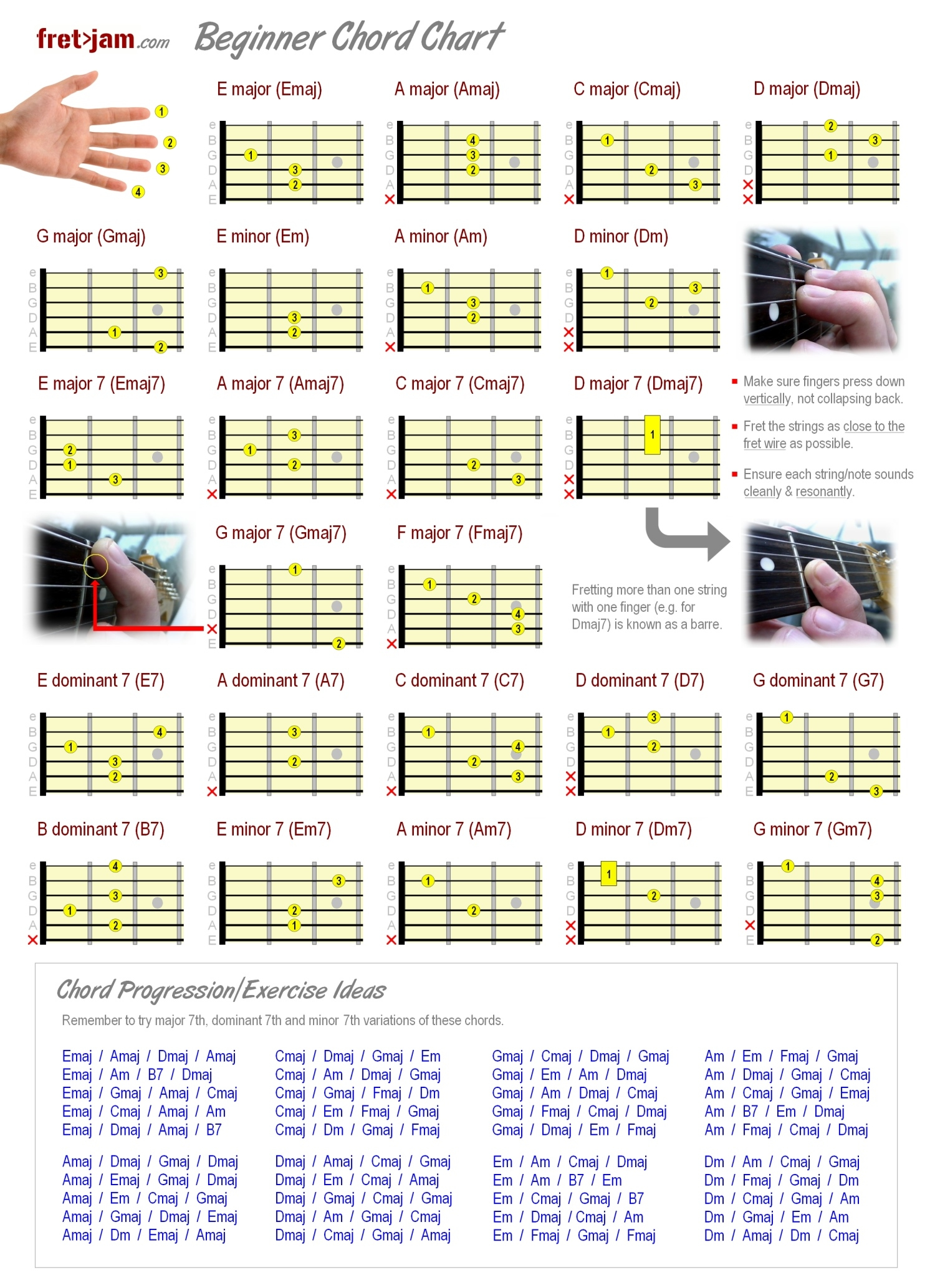 Beginner Guitar Chord Chart - Major, Minor &amp;amp; 7Th Chords with Free Printable Guitar Tabs for Beginners