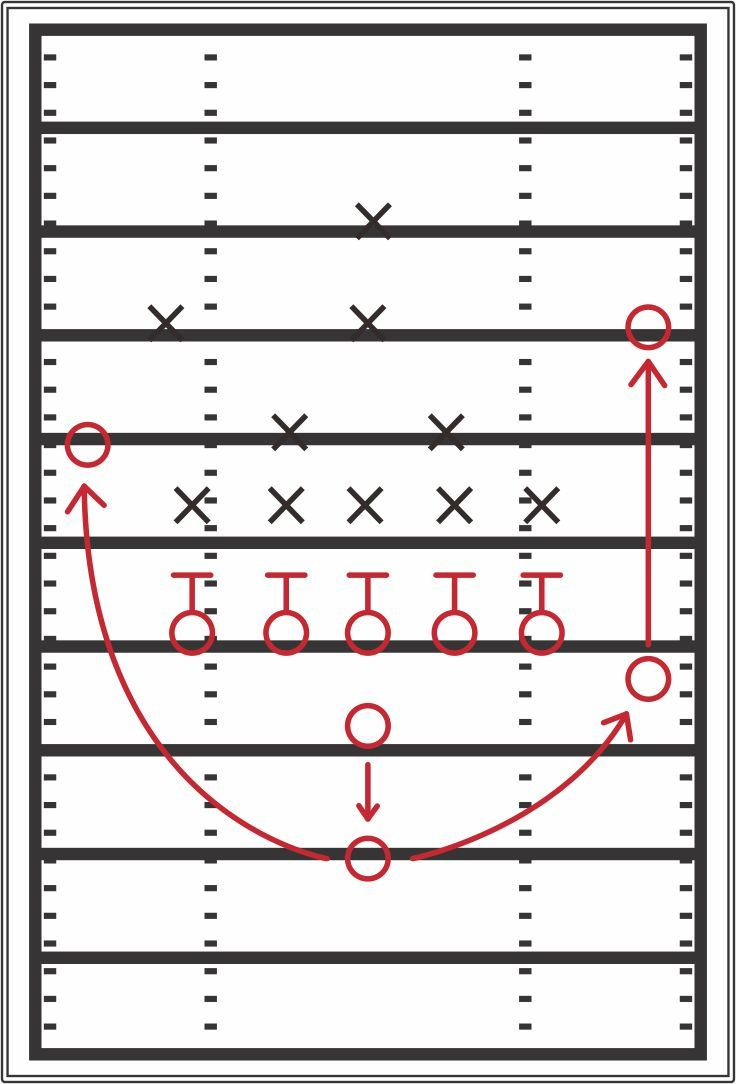 Blank Football Play Sheets - Great Business Template Design | Star pertaining to Free Printable Football Play Sheets